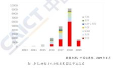 虚拟币转账指南：如何安