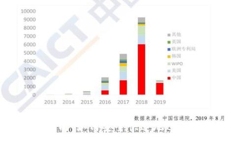虚拟币转账指南：如何安全快速地进行虚拟货币转账