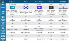 如何解决Tokenim下单失败的