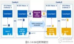 BK钱包：去中心化钱包的未来与优势