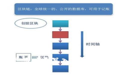 冷钱包是美国的产品吗？深入解读冷钱包的起源与发展