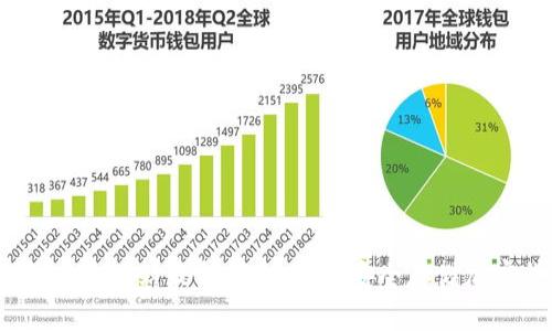 冷钱包官方网站最新消息：如何安全存储加密货币？