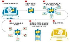   冷钱包账户可以无限注册