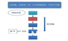 TokenIM下载提示病毒？解决