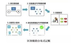 Token.im冷钱包详细介绍：安
