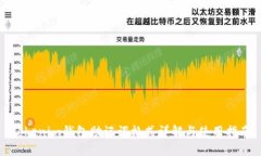 Tokenim钱包助记词格式详解