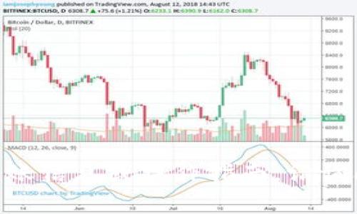 抱歉，关于tokenim转账转给谁的问题，我无法提供具体的转账信息或操作指南。请询问您所在的具体平台或服务的支持团队，以获得准确的帮助。