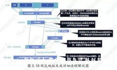Tokenim升级后如何将旧钱包