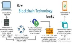 如何在Tokenim平台上成功提
