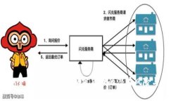 Tokenim安全性分析：了解加