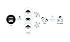 深入解析 Tokenim 中的 TRX：
