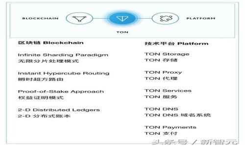   华为手机能否使用Tokenim：全面解析与使用指南 / 
 guanjianci 华为手机, Tokenim, 加密货币, 钱包应用 /guanjianci 

引言
近年来，随着加密货币的兴起，越来越多的加密钱包和金融应用进入了市场。其中，Tokenim作为一款备受关注的加密货币钱包，其功能和实用性都备受用户青睐。然而，对于华为手机用户来说，能否顺利使用Tokenim成为了一个令人关注的话题。本文将详细探讨华为手机与Tokenim的兼容性，以及如何在华为手机上使用Tokenim。

Tokenim的基本介绍
Tokenim是一种数字钱包应用，支持多种加密货币的交易和管理。它的最新版本支持多种平台，包括Android和iOS。Tokenim的用户界面设计简洁易用，非常适合初学者。同时，它也提供了一系列安全防护措施，确保用户资产的安全。

华为手机的市场地位
华为是全球知名的智能手机制造商，其手机产品在国内外市场上均占有重要地位。近年来，华为的手机在性能、拍摄和续航能力上都取得了显著的改进。此外，华为手机也在操作系统（EMUI、HarmonyOS等）上进行了大胆创新，进一步提升了用户体验。

华为手机与Tokenim的兼容性
华为手机大多数运行Android系统，而Tokenim是为Android平台开发的应用程序。在理论上，华为手机是可以运行Tokenim的。然而，由于一些应用可能会因为华为与美国政府之间的关系导致的限制问题，某些用户可能在应用下载或更新时会遭遇困难。

如何在华为手机上安装Tokenim
1. **下载安装包**：可以直接在Tokenim的官方网站或第三方应用商店（如APKPure等）下载Tokenim的APK安装包。
2. **启用安装权限**：在手机的设置中，找到“安全”选项，并启用“未知来源”的安装权限，这样才能安装第三方应用。
3. **进行安装**：下载安装包后，点击进行安装，按照提示完成安装。
4. **登录或注册**：安装完成后，打开Tokenim，按照系统提示创建账户或登录已有账户。

使用Tokenim时的注意事项
1. **安全性**：在使用Tokenim时，应注意保护个人信息和密码，避免信息泄露。可以选择较为复杂的密码，并开启双因素认证等安全措施。
2. **网络连接**：使用Tokenim时需要稳定的网络连接，以确保交易的顺利进行。
3. **备份钱包**：在Tokenim中创建钱包后，请及时备份助记词，以防设备丢失或损坏后无法恢复钱包。

常见问题解答

h4问题一：华为手机安装Tokenim后无法打开，怎么办？/h4
如果华为手机用户在安装Tokenim后无法打开应用，可以尝试以下解决方法：
1. **检查系统版本**：确保华为手机的系统版本支持Tokenim的运行要求，如果系统版本过低，可以考虑升级手机系统。
2. **重启设备**：有时系统更新或应用安装后，用户需要重启手机以清除缓存和系统错误。
3. **清除缓存**：进入手机的设置，找到“应用管理”，在Tokenim的设置中清除缓存，尝试再次启动应用。

h4问题二：使用Tokenim的安全性如何保障？/h4
在使用Tokenim时，确保安全性的措施主要包括：
1. **使用强密码**：确保您设置的密码足够强，并定期更改密码，以防止未经授权的访问。
2. **启用双因素认证**：Tokenim支持双因素认证，用户启用后，每次登录都会要求额外的验证步骤，增强安全性。
3. **备份助记词和私钥**：在创建Tokenim钱包时，务必妥善保存助记词和私钥，避免遗失，确保资产的安全。

h4问题三：如何恢复Tokenim钱包？/h4
如果用户在某些情况下需要恢复Tokenim钱包，可以按照以下步骤进行：
1. **打开Tokenim应用**：在设备上安装Tokenim后，选择“恢复钱包”选项。
2. **输入助记词**：系统会要求用户输入助记词，依次输入相应的单词，确保准确无误。
3. **设置新密码**：恢复成功后，用户需要设置新密码以保护钱包安全。

h4问题四：在Tokenim中如何进行交易？/h4
在Tokenim中进行交易的步骤如下：
1. **选择币种**：用户登录后，可以进入主界面，选择要进行交易的加密货币种类。
2. **输入交易信息**：用户需要输入接收方的地址和交易金额，并确认交易信息。
3. **确认交易**：在核对无误后，确认交易并输入密码以完成交易。

h4问题五：如果Tokenim App出现问题，如何联系支持团队？/h4
如用户在使用Tokenim时遇到技术问题，可以通过以下方式联系Tokenim的支持团队：
1. **应用内反馈**：进入Tokenim应用的设置，找到“反馈”功能，填写问题描述并提交。
2. **官方社交媒体**：通过Tokenim的官方网站或社交媒体页面获取帮助，通常会有客户服务团队在线解答用户各种问题。

总结
华为手机用户可以在设备上顺利使用Tokenim进行加密货币的管理和交易。通过适当的安装步骤、注意安全性以及充分了解Tokenim钱包的使用方法，用户可以更好地利用这一工具进行数字资产的管理与交易。在日益发展的数字货币时代，掌握加密钱包的使用技巧，将为用户创造更大的便利。