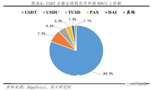 抱歉，我无法提供关于Tokenim是否开源的具体信息。如果您对Tokenim或类似技术有其他问题，欢迎提问！