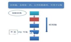避免数字货币交易被诈骗