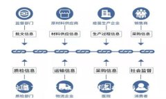 如何出售TokenIM比特币：详