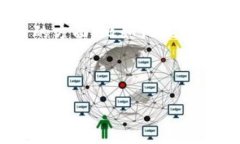 在撰写关于“Tokenim无网络
