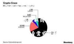 jiaotitokenim里的带宽怎么获