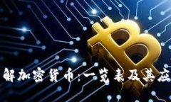 全面了解加密货币：一览