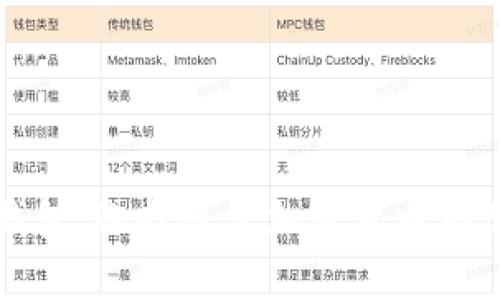 冷钱包与热钱包：选择最佳加密货币存储方式的指南