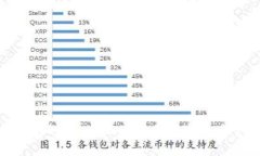 探索小蚁NEO钱包的TokenIM：