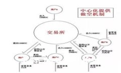 如何在小狐狸钱包中添加