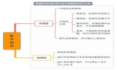 如何建立比特币冷钱包：