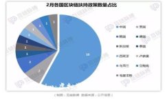 Tokenim：虚拟资产管理的新