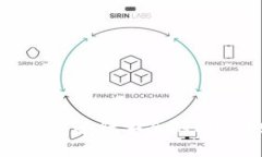 如何通过TokenIm进行安全的