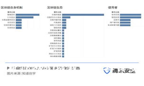 全面解析Tokenim钱包的担保交易功能