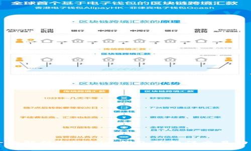 全面解析Tokenim钱包的担保交易功能