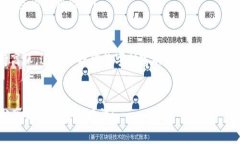   如何找回Tokenim旧密码：